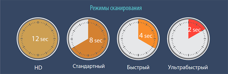 Режимы сканирования.jpg Режимы сканирования.jpg